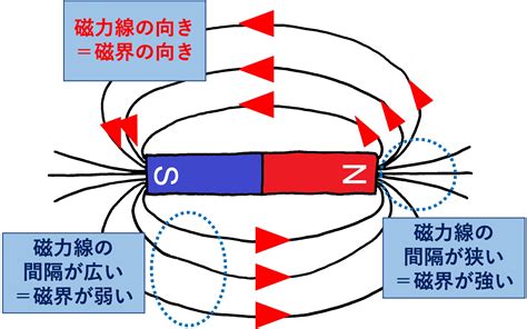 磁場 英文|「磁場」の英語・英語例文・英語表現